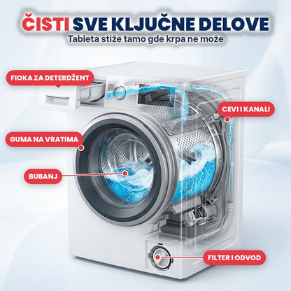 Delovi veš mašine koje tablete čiste